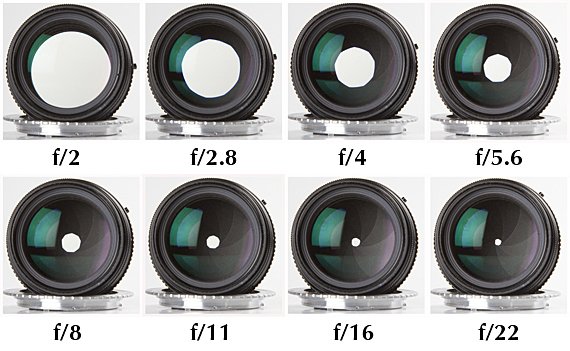 Different appertures per lense Different appertures per lense